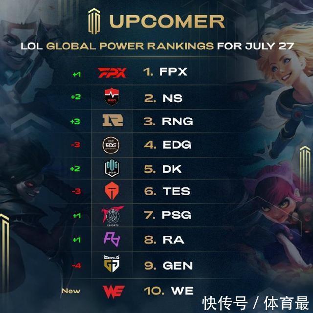 队找到合适