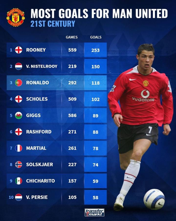 完全达到预 完全达到预